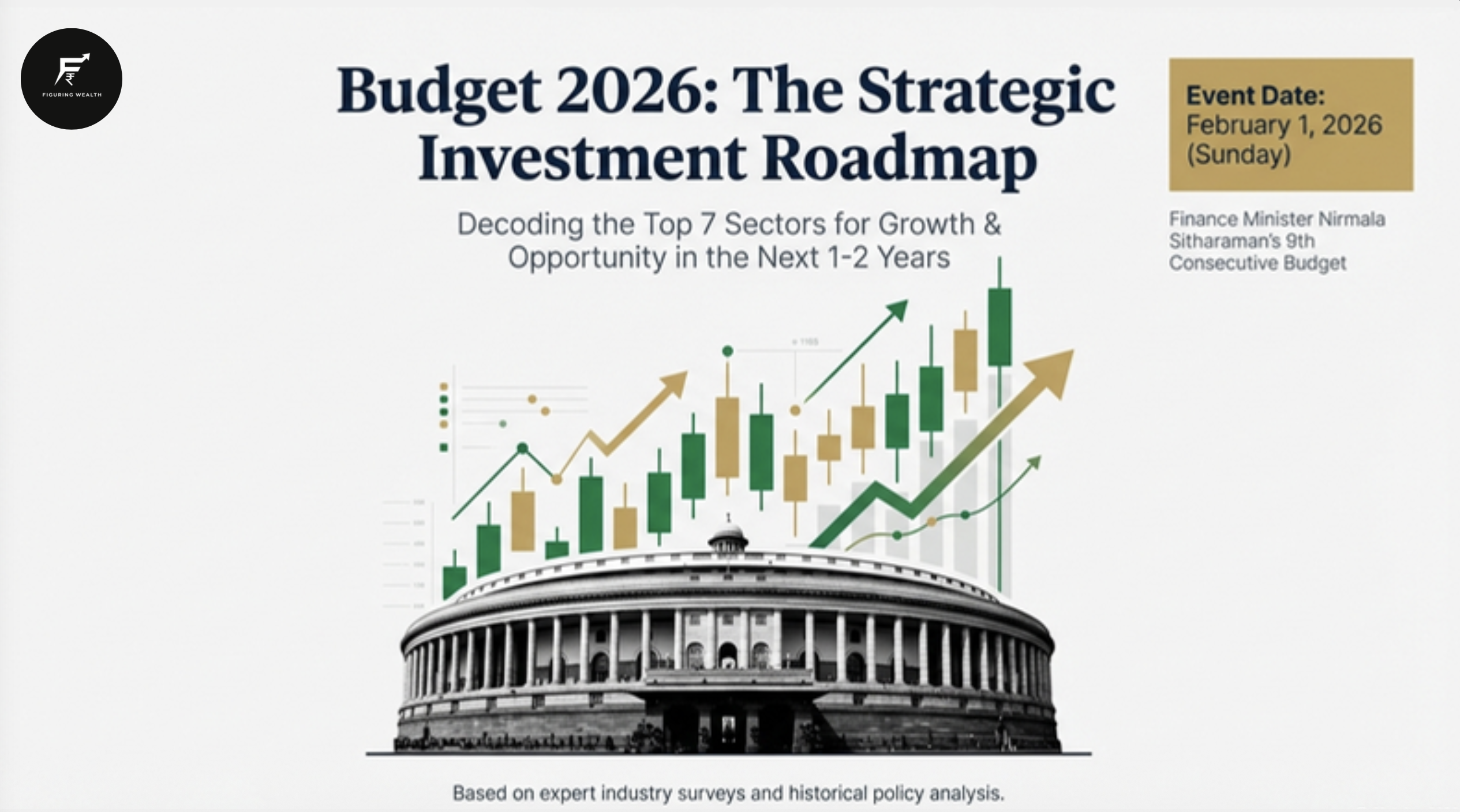 Budget 2026 The Investment Roadmap by Figuring Wealth